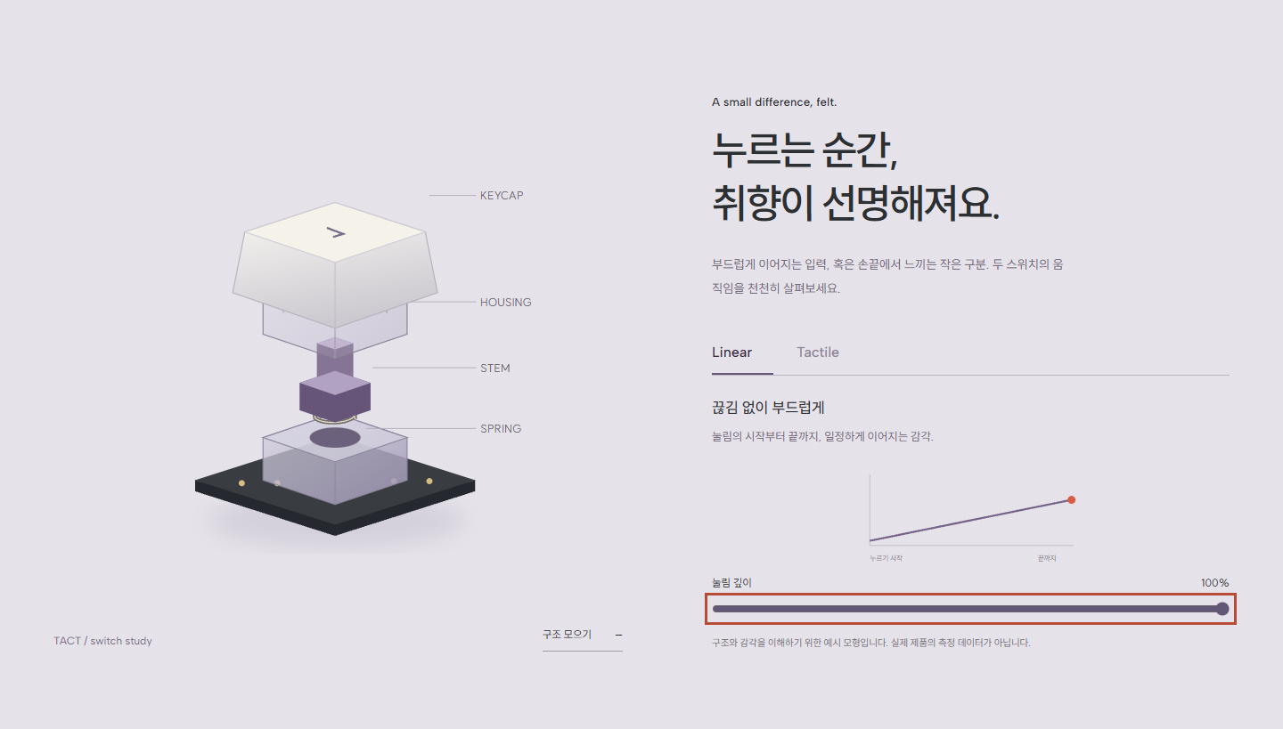 HMSOFT GEAR 상세 설명