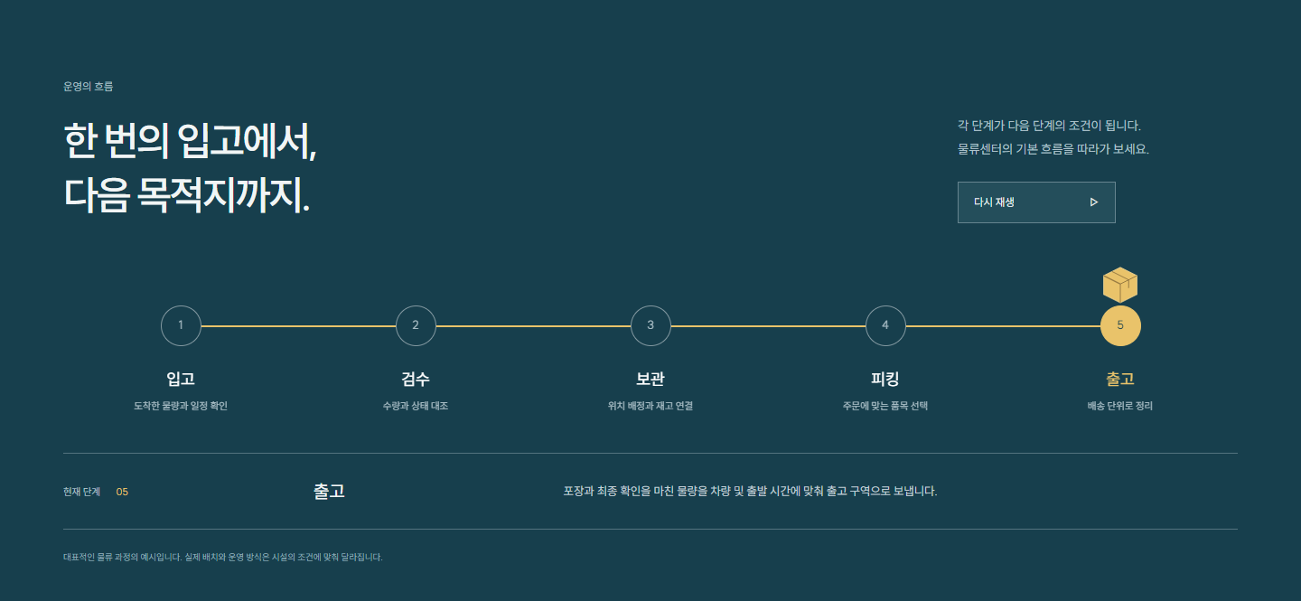HMSOFT GROUP 핵심 경험